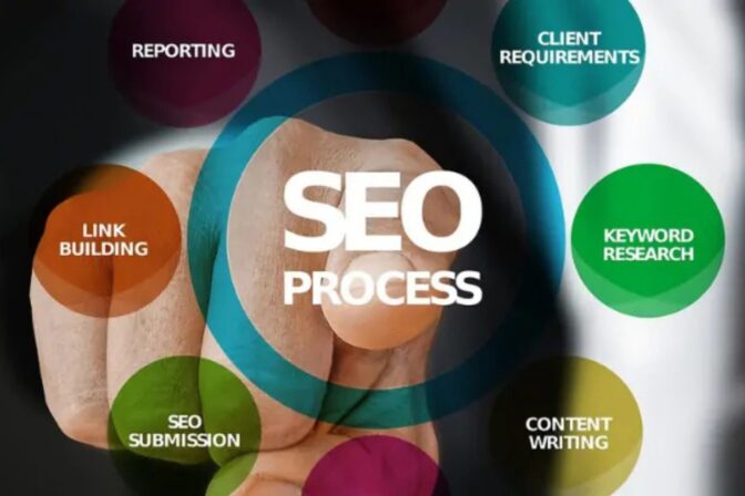 SEO FAQs for Trinity, Safety Harbor, Clearwater, and Tampa FL